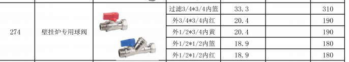 274壁挂炉专用球阀
