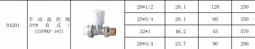 04201手动温控阀PPR直式